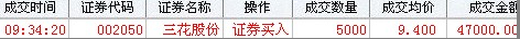 江恩理論分析&mdash;實戰案例002050