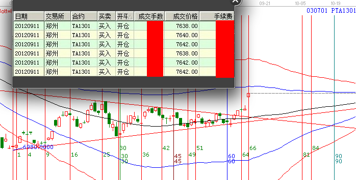 PTA機會你抓到了嗎?