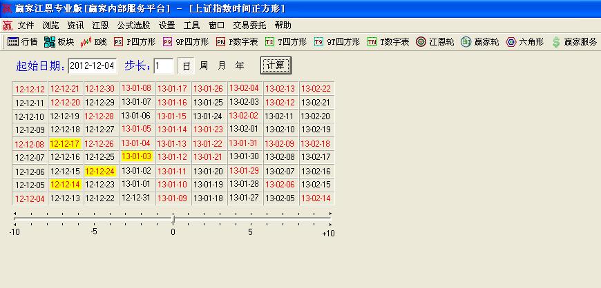 時間