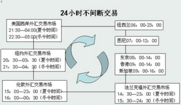 外匯交易規(guī)則.jpg