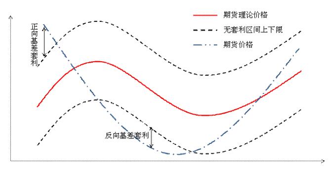 期貨套利原則.jpg