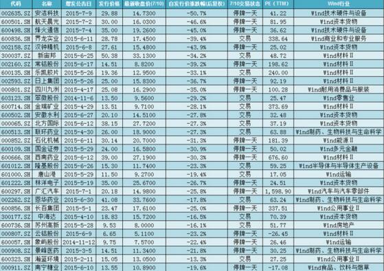 股票增發