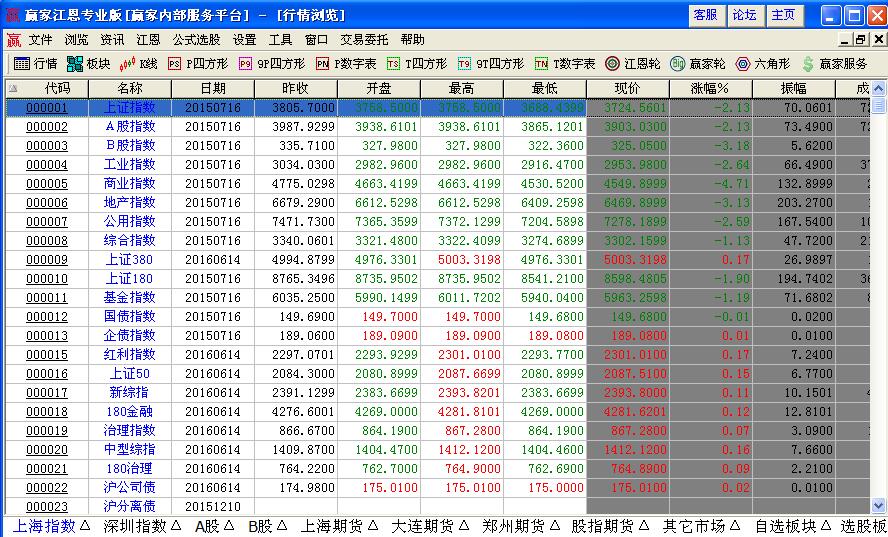 漲幅排行榜
