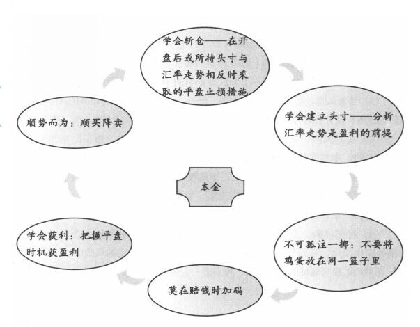 保本方法.jpg