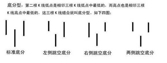 底分型.jpg