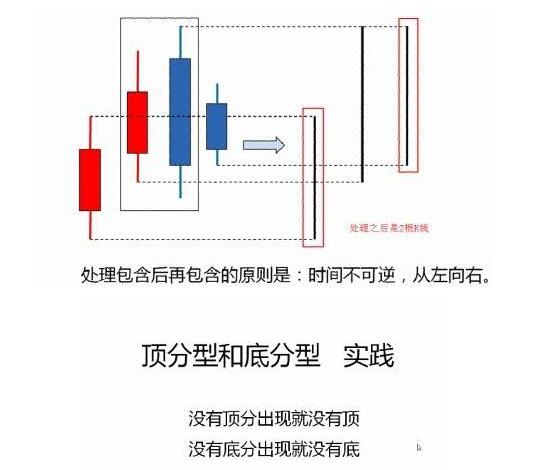 包含后的再包含關系.jpg