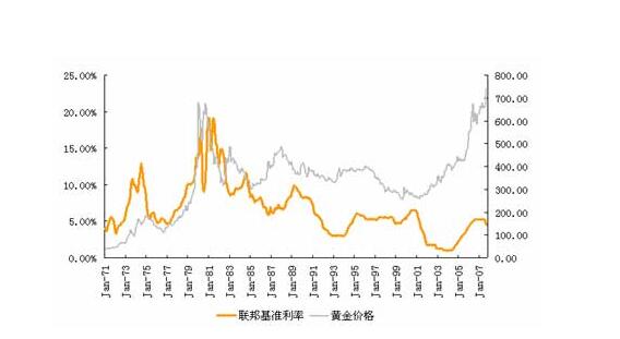 黃金價格.jpg