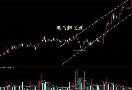 黑馬股票.jpg