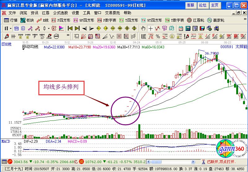 短線牛股方法技巧.jpg