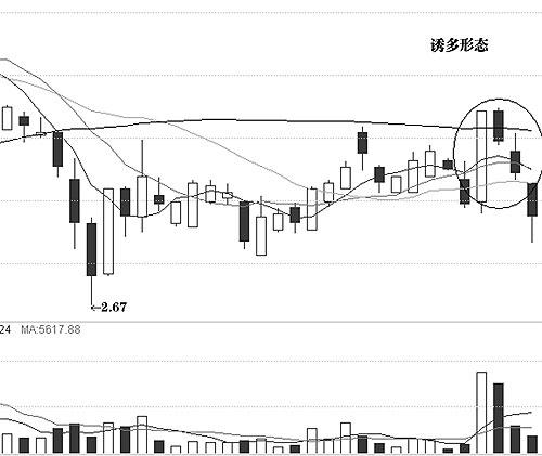誘多形態(tài)的實(shí)際案例.jpg