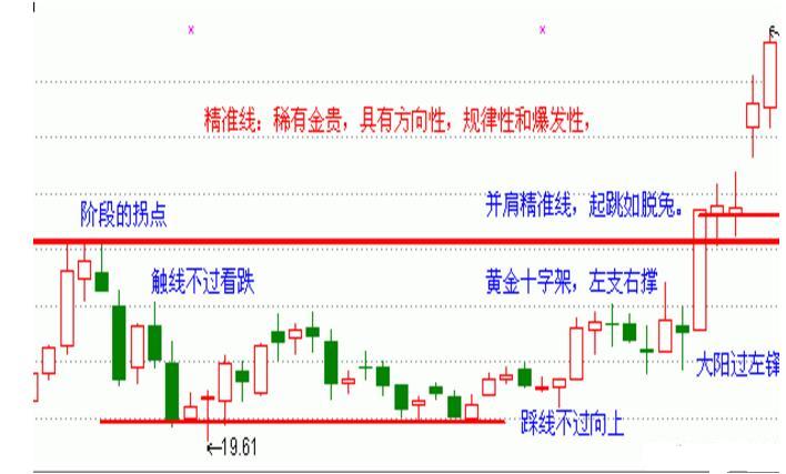 精準線