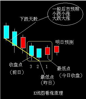 上漲原理.jpg