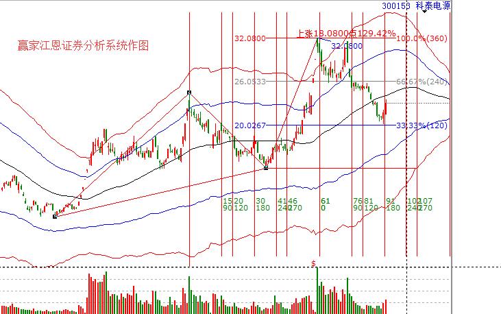 科泰電源技術(shù)走勢圖形.jpg
