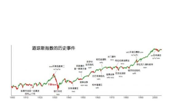 道瓊斯指數.jpg