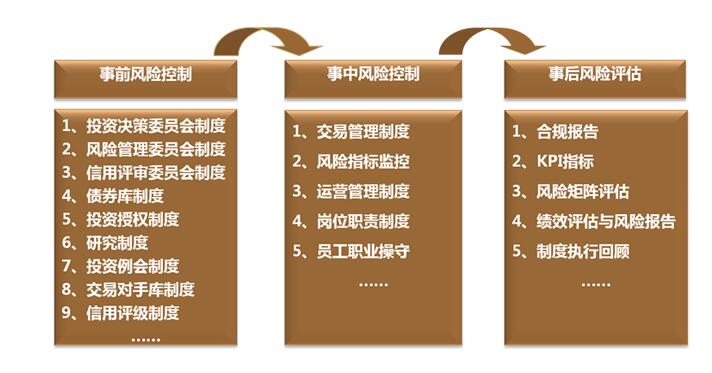 風險控制.jpg