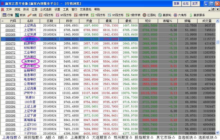 消費類股票有哪些.jpg