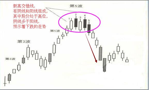 新高交錯線.jpg