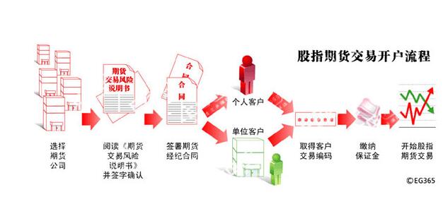 股指期貨開戶流程.jpg
