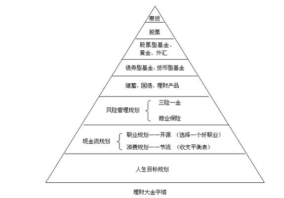理財金字塔.jpg