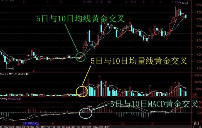 三金叉見底.jpg