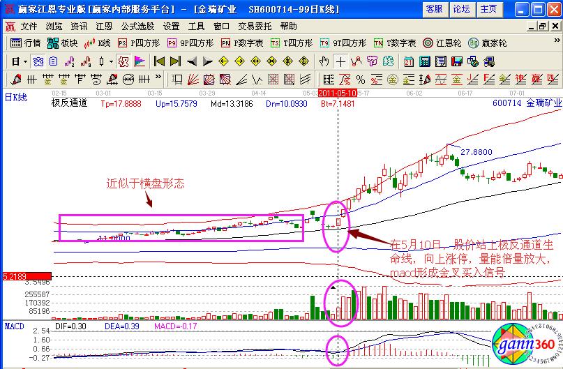 金瑞礦業極反通道.jpg