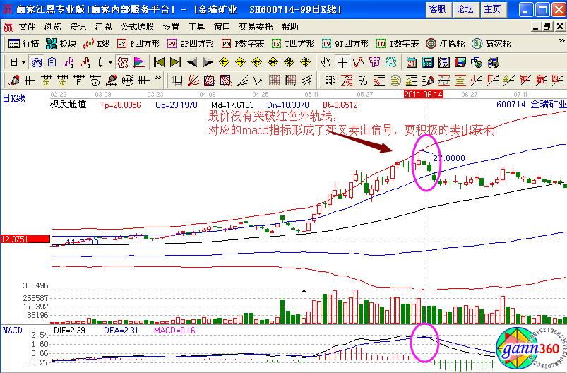 金瑞礦業賣出點.jpg