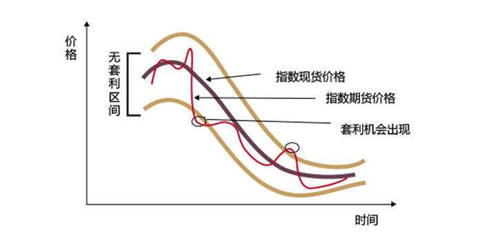金融投資者套利.jpg