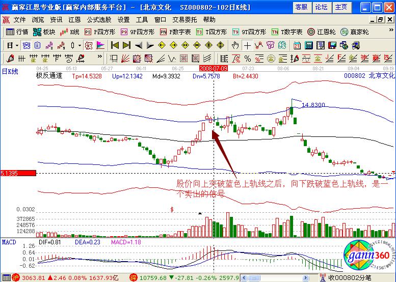 北京文化賣出點(diǎn).jpg