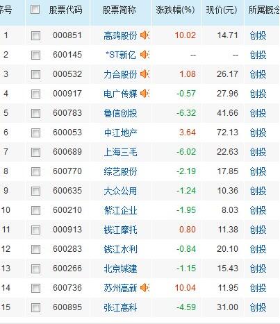 創投概念股一覽表.jpg
