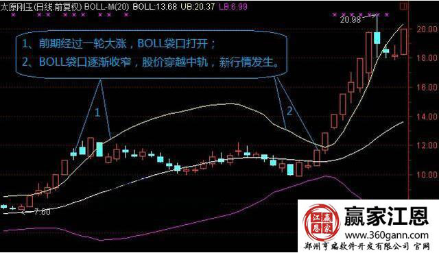 逐浪上攻形態.jpg