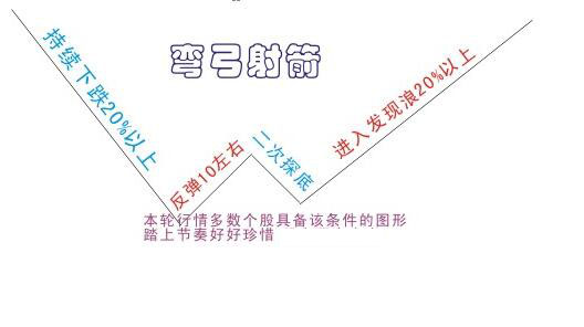 彎弓射箭.jpg
