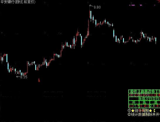股性評測