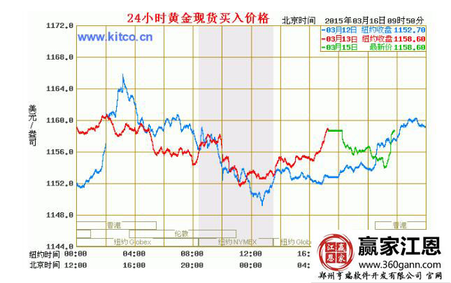 黃金價格.jpg