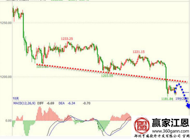 黃金止損策略.jpg