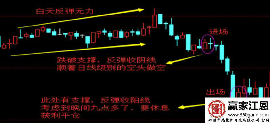 靜態(tài)止盈.jpg