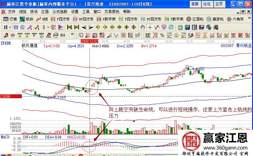 景興紙業第一個介入點.jpg