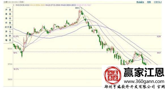 期貨投資.jpg