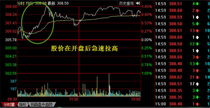 開盤后急速沖高.jpg