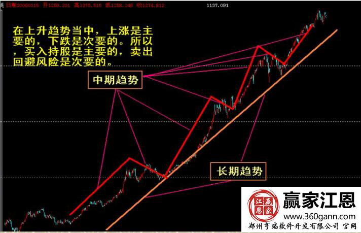 外匯趨勢.jpg