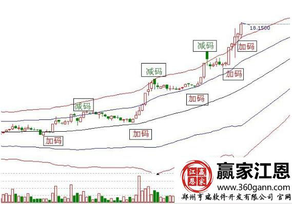 金字塔加碼.jpg