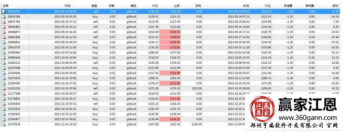 黃金交易倉(cāng)位.jpg