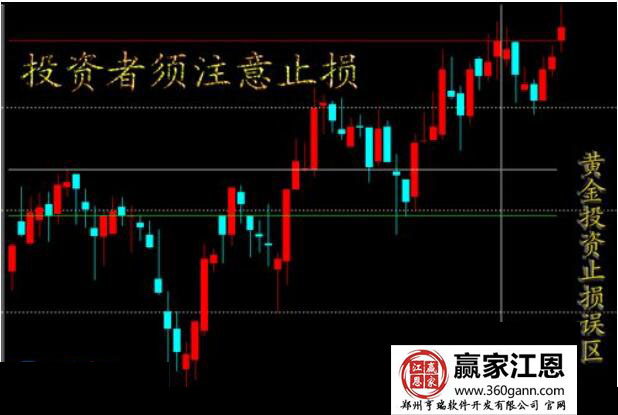 黃金投資被套怎么辦.jpg