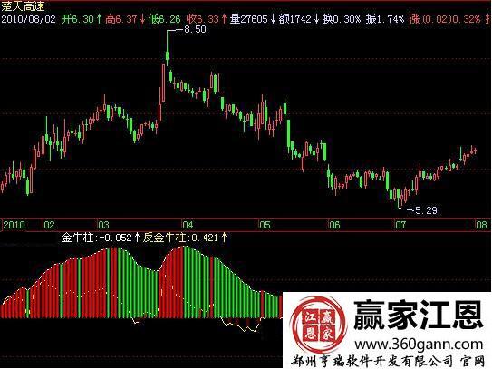 金牛實戰(zhàn)bbd.jpg