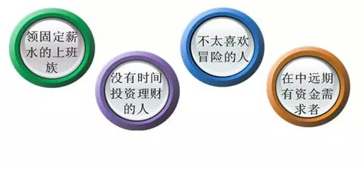 適宜基金定投人群.jpg