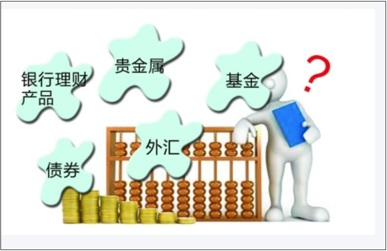 投資理財方式.jpg