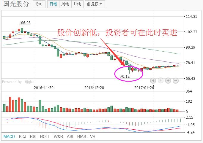 搶反彈買點.jpg