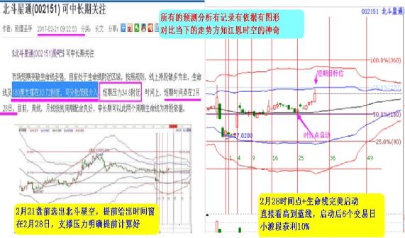 北斗星通走勢圖.jpg
