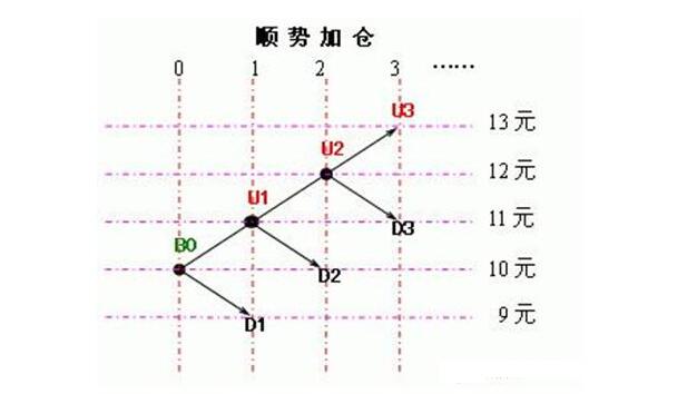 順勢加倉.jpg