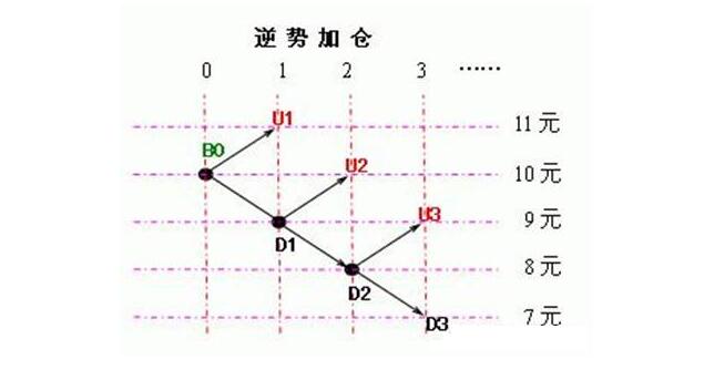 逆勢加倉.jpg