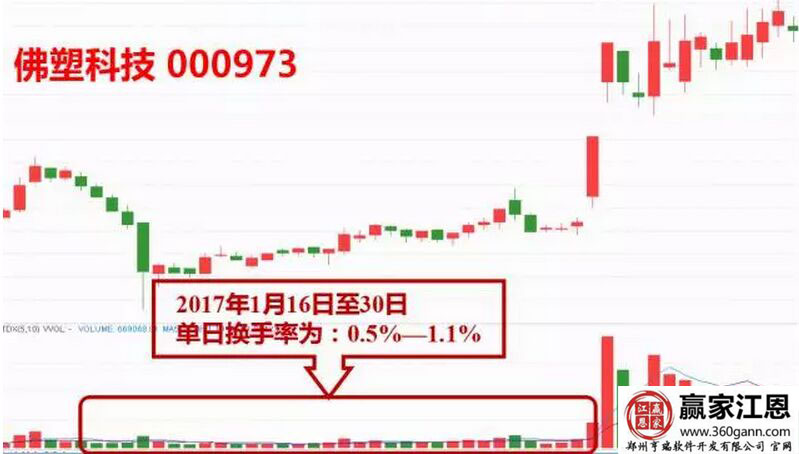 佛塑科技走勢圖.jpg